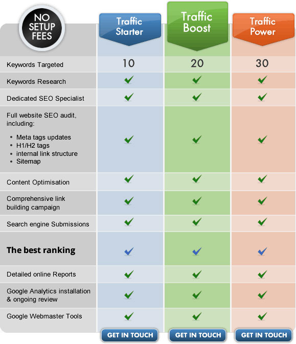 details and services of a sample SEO package