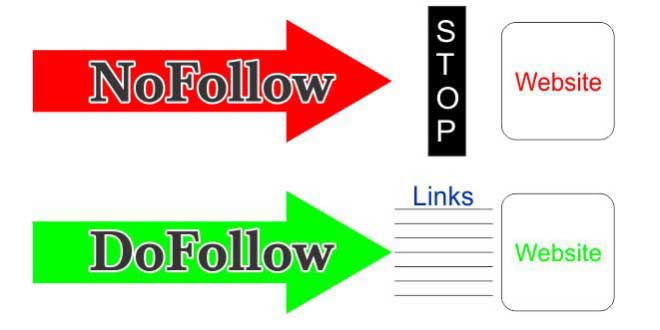 two arrow sign with text inside that has red and green color and boxes, texts and stop sign on the right side
