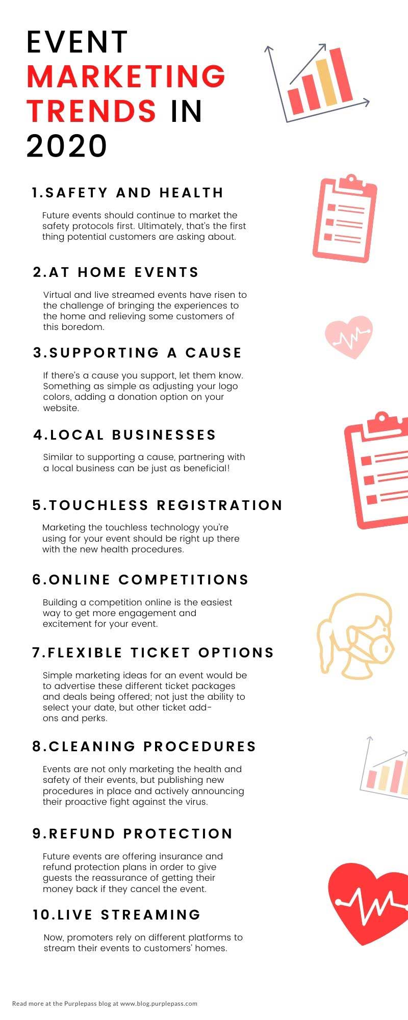 infographic on event marketing trends in 2020