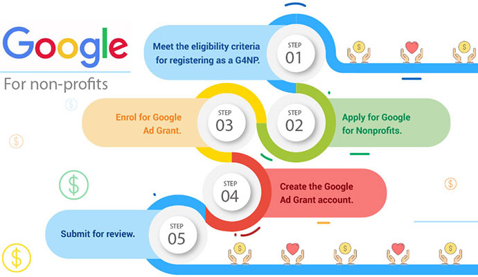 Google for nonprofit infographic with different circles