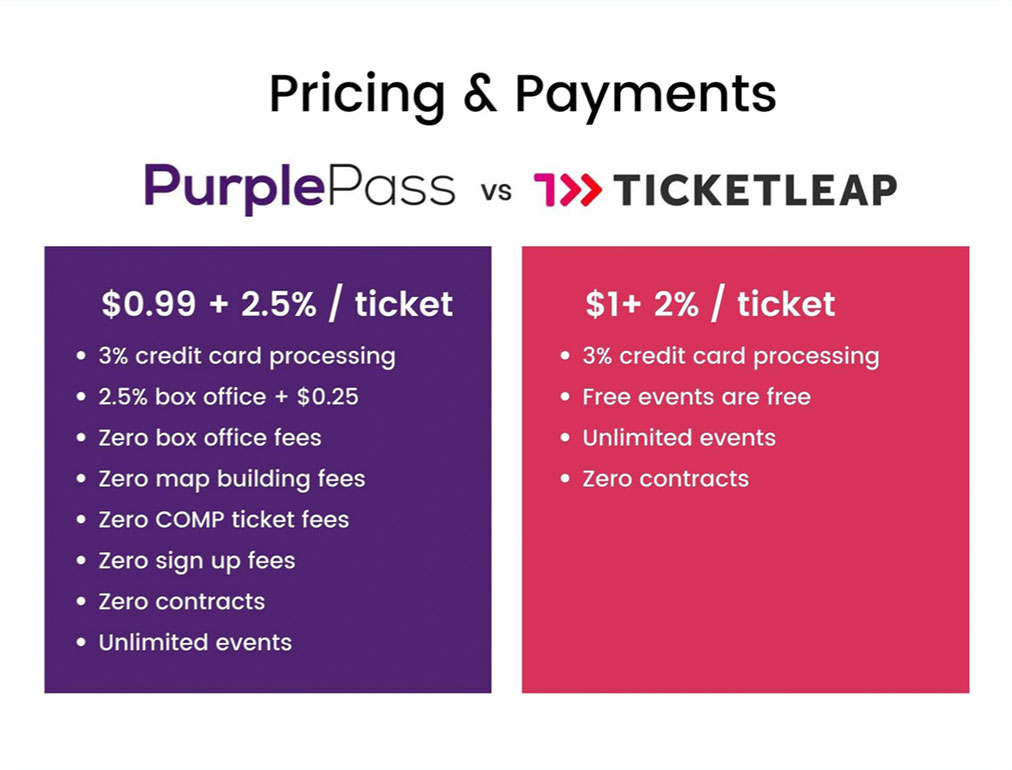 Purplepass-pricing-plans-vs-Ticketleap