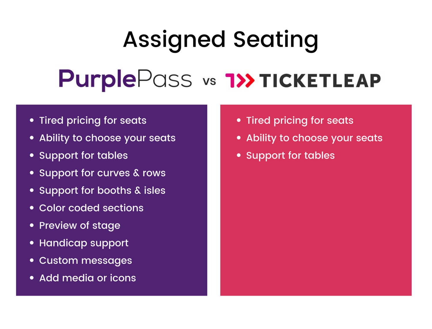 assigned-seating-purplepass-vs-ticketleap