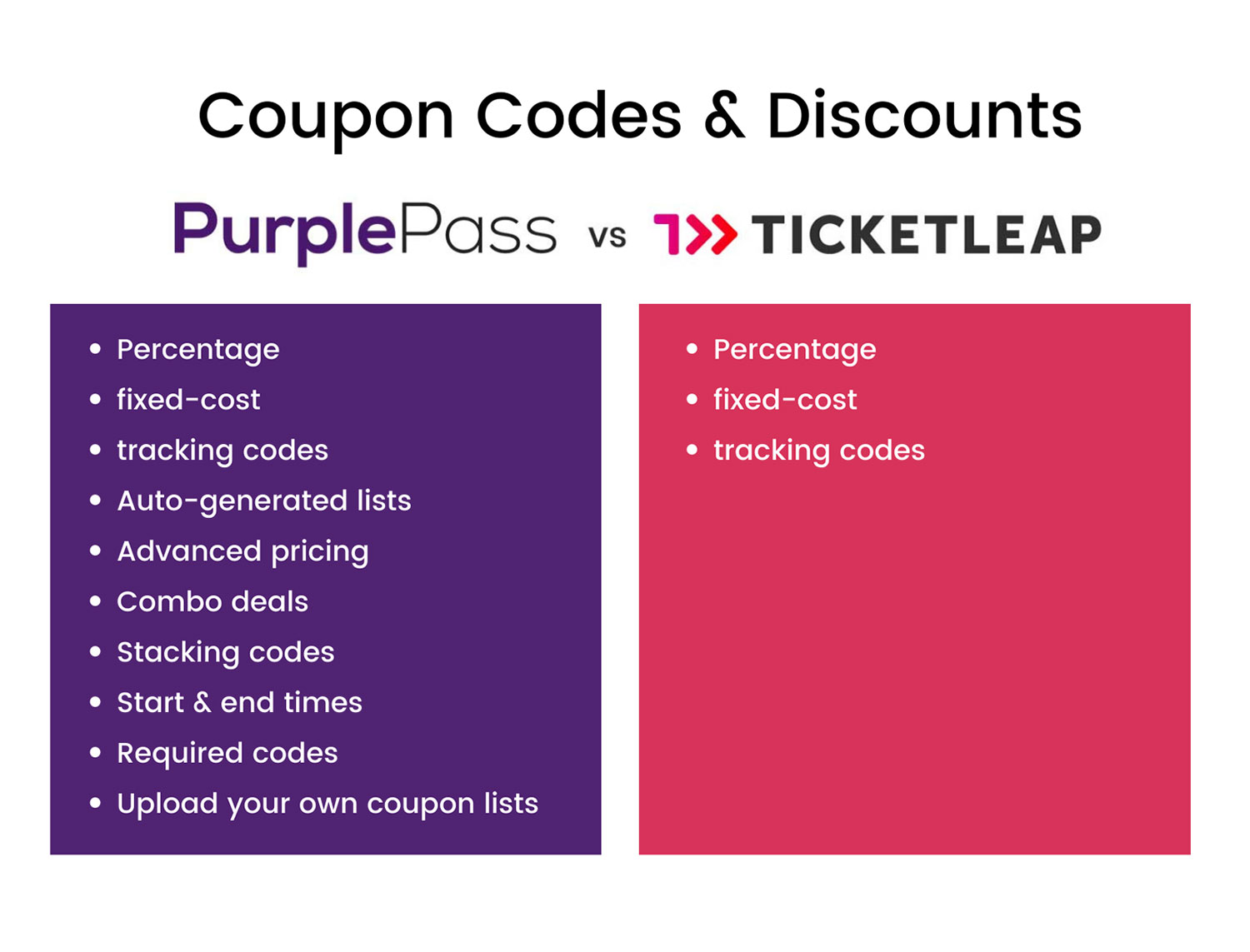 coupon-codes-purplepass-vs-ticketleap