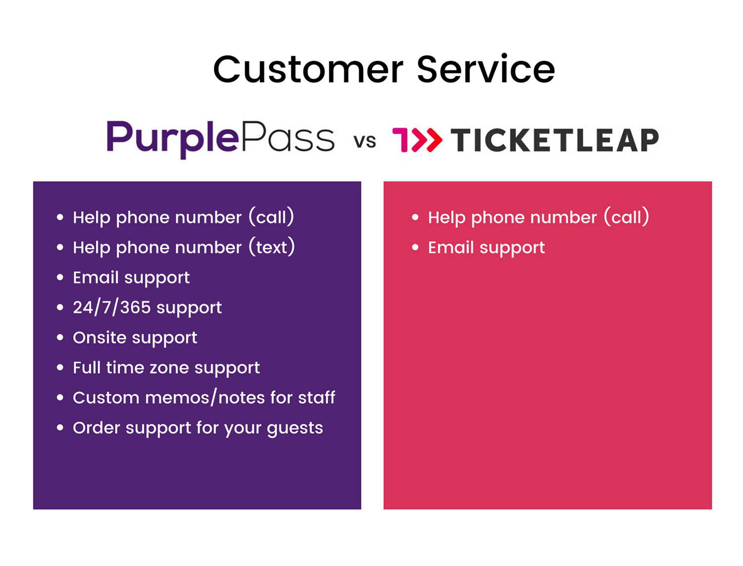 customer-service-purplepass-vs-ticketleap