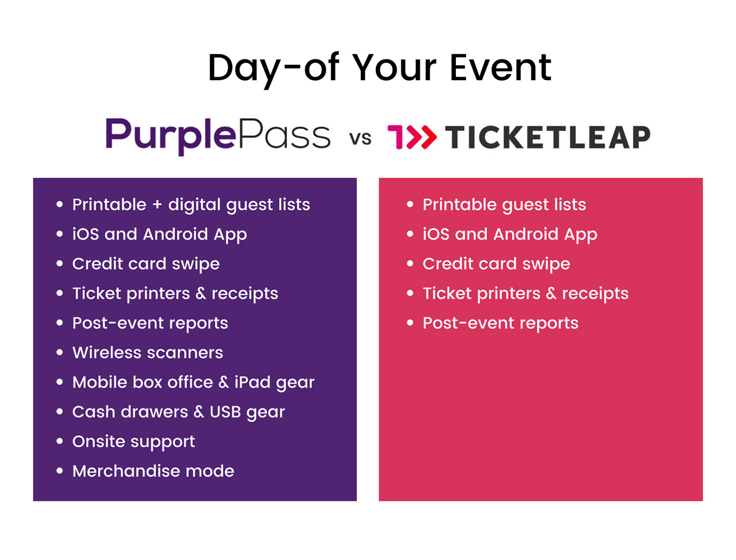 day-of-purplepass-vs-ticketleap