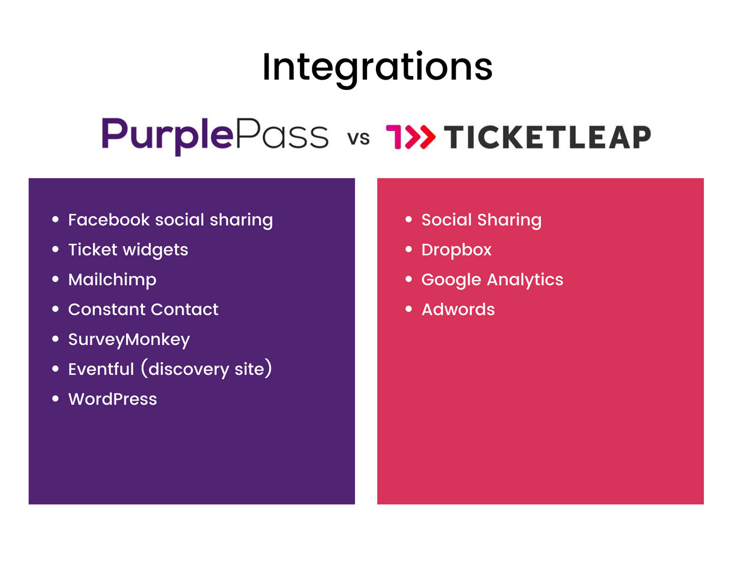 INTEGRATION-purplepass-vs-ticketleap