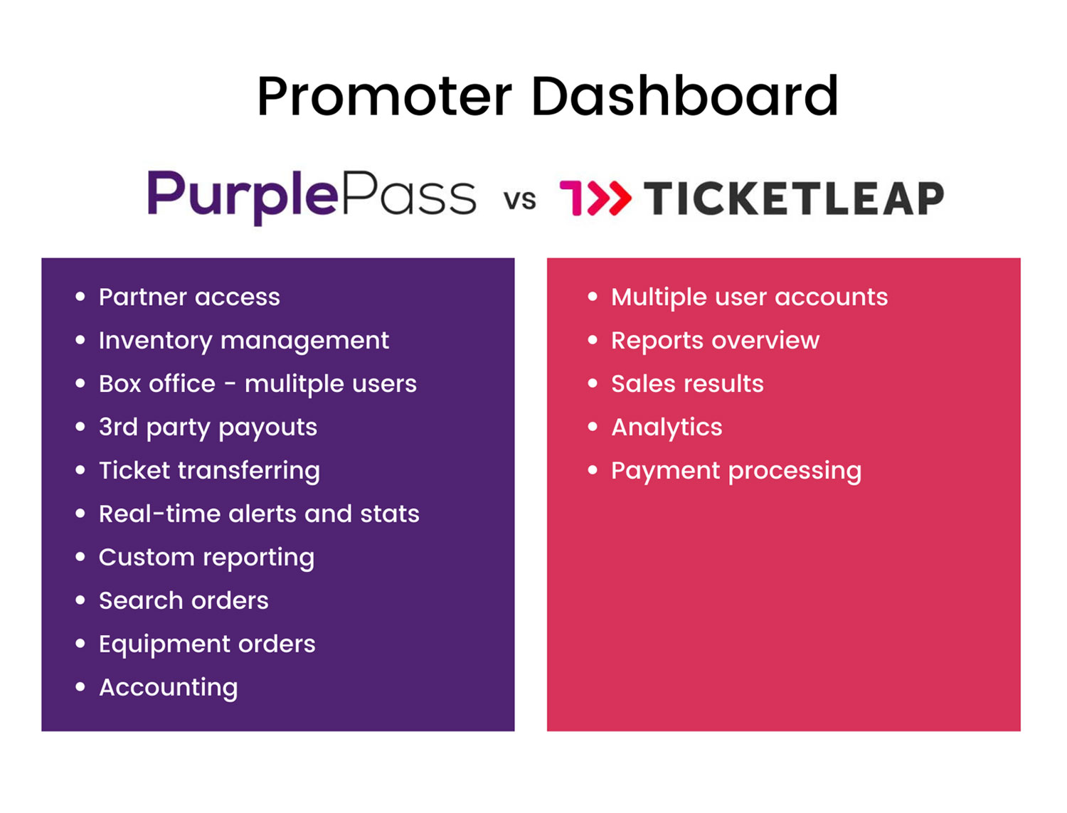promoter-dashboard-purplepass-vs-ticketleap