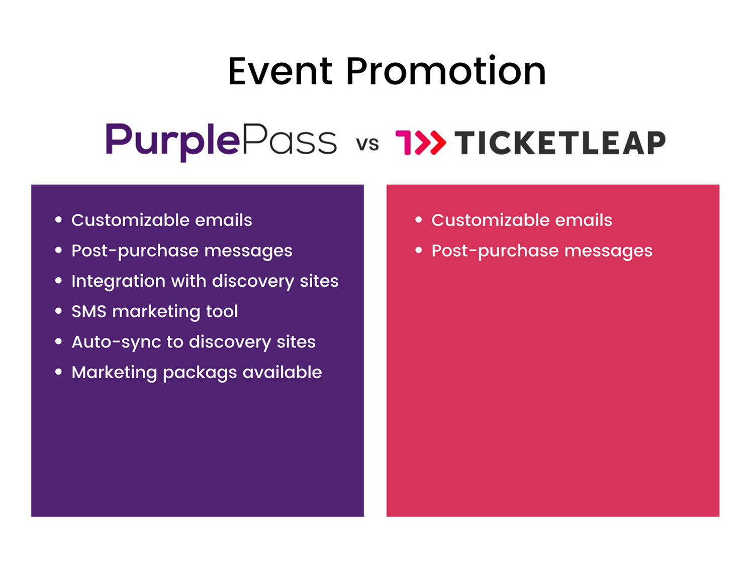 event-promotion-purplepass-vs-ticketleap