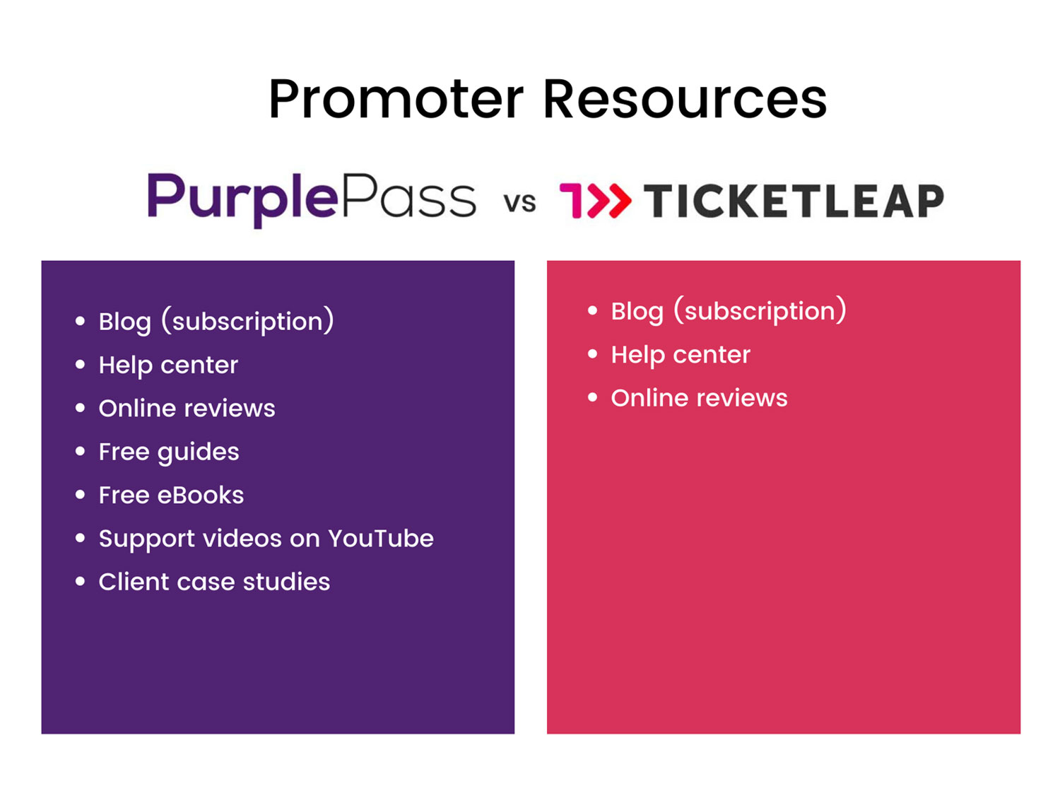 promoter-purplepass-vs-ticketleap