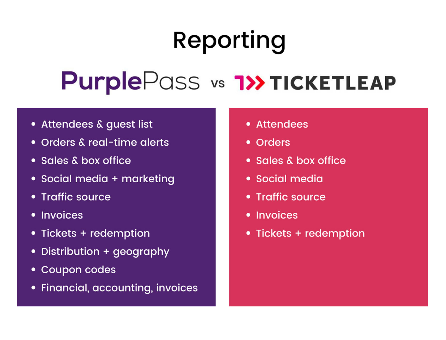 reporting-purplepass-vs-ticketleap