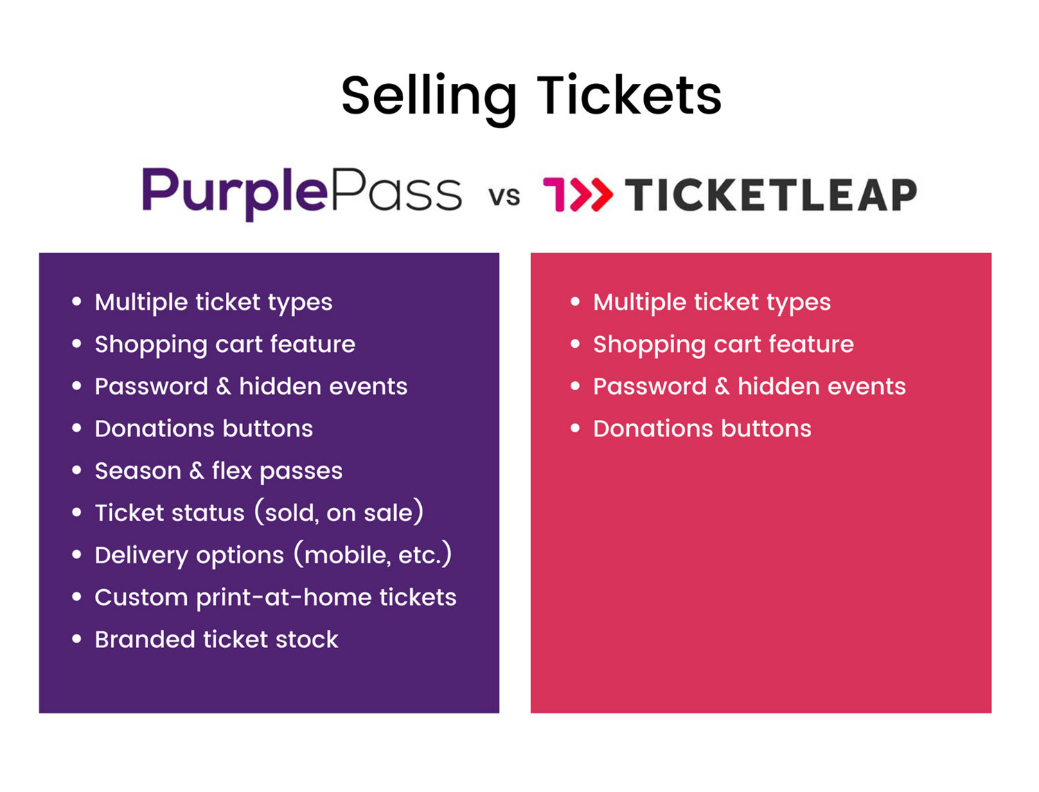selling-tickets-purplepass-vs-ticketleap