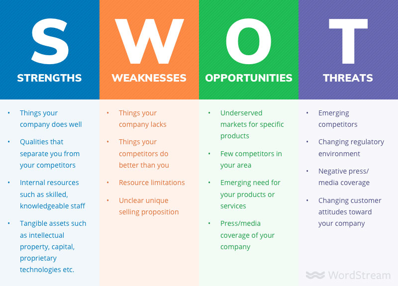 swot analysis of newspaper industry