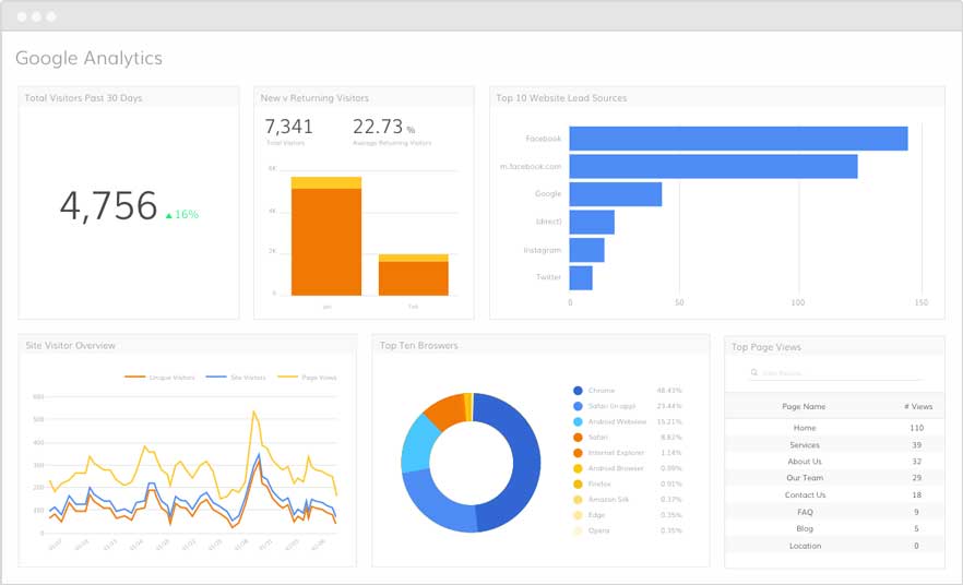 a-screenshot-of-Google-Analytics-homescreen-with-graphs