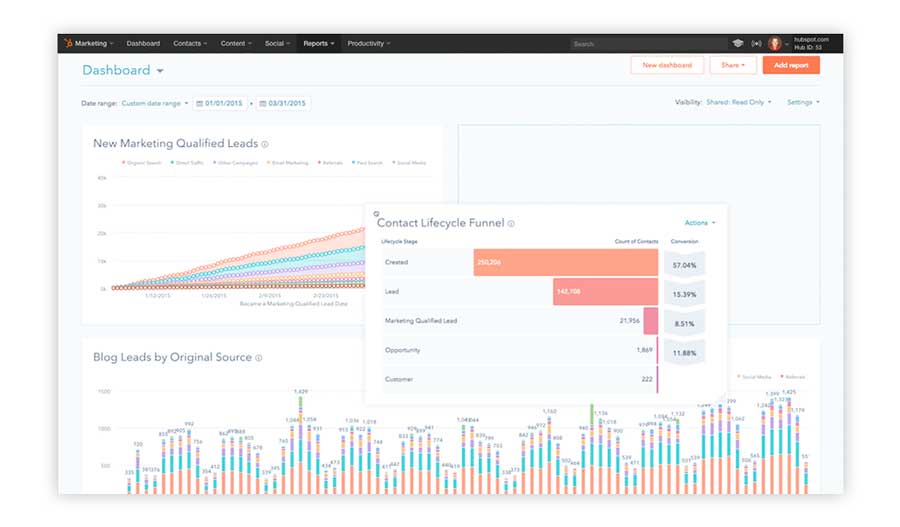 Screenshot of Hubspot marketing tools and dashboard