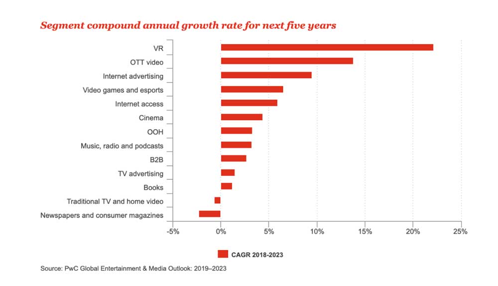 infographic-on-annual-growth-rate