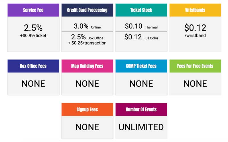the-pricing-chart-for-Purplepass