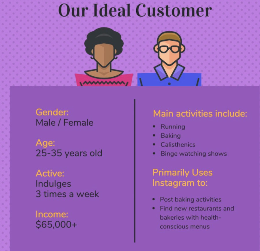 ideal-customer