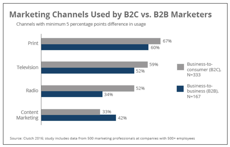 marketing-channels-used-for-print