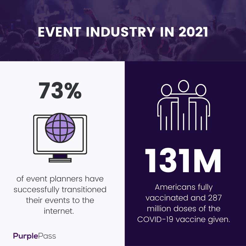 EVENTS-INDUSTRY-IN-2021-INFOGRAPHIC