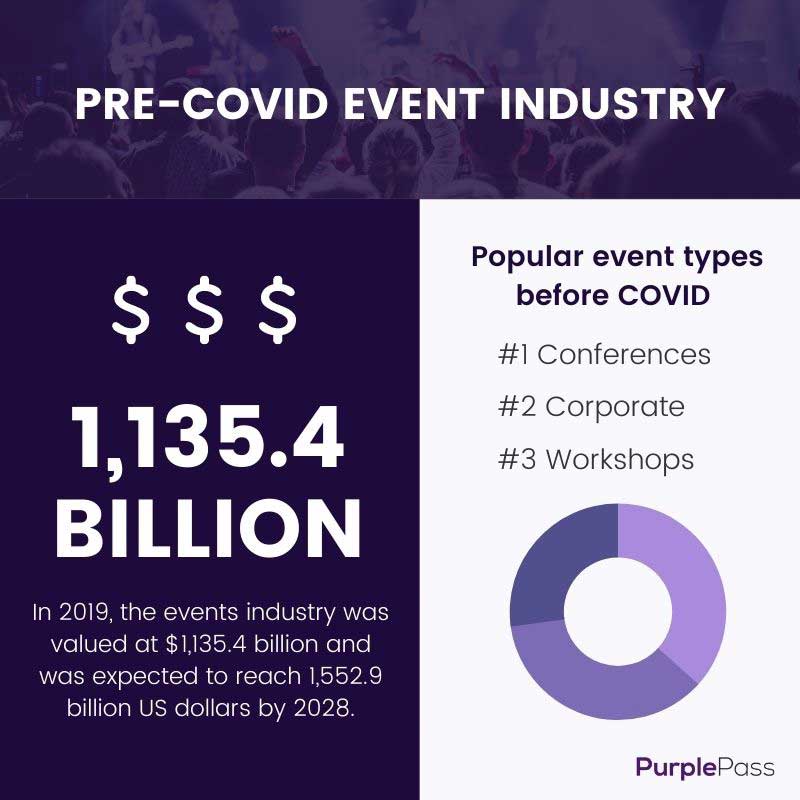 PRE-COVID-EVENT-INDUSTRY INFOGRAPHIC