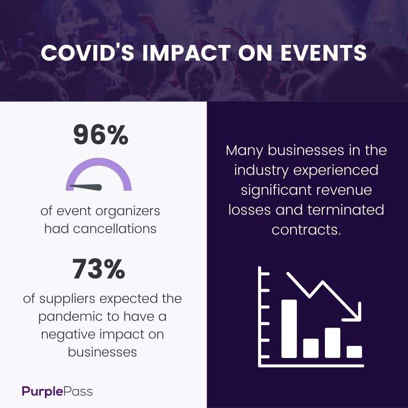 covids-impact-on-events-infographic