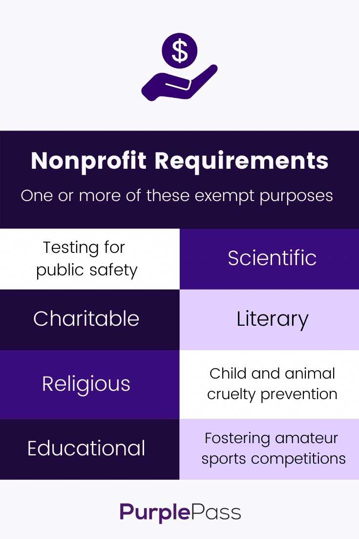 501(c)(3)-Requirements-for-nonprofit-organizations