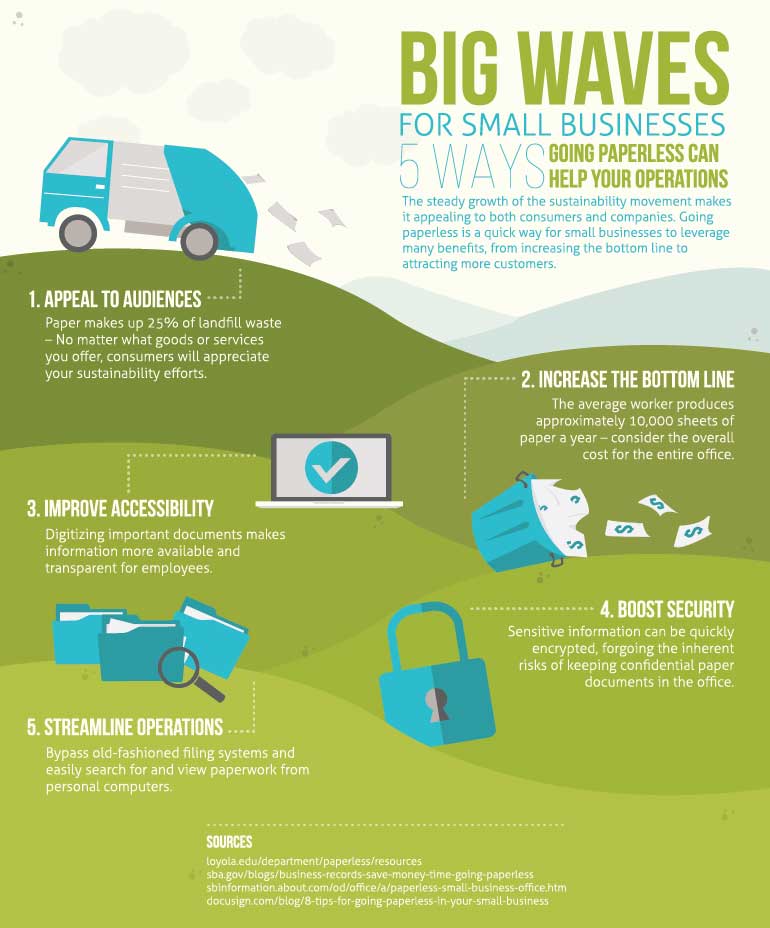 going-paperless-to-save-the-earth-infographic