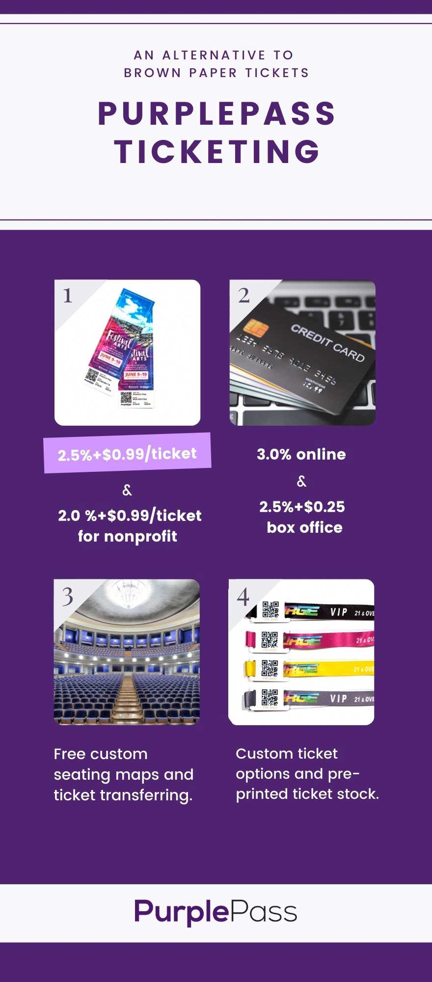 Purplepass-ticketing-options-vs-brown-paper-ticket