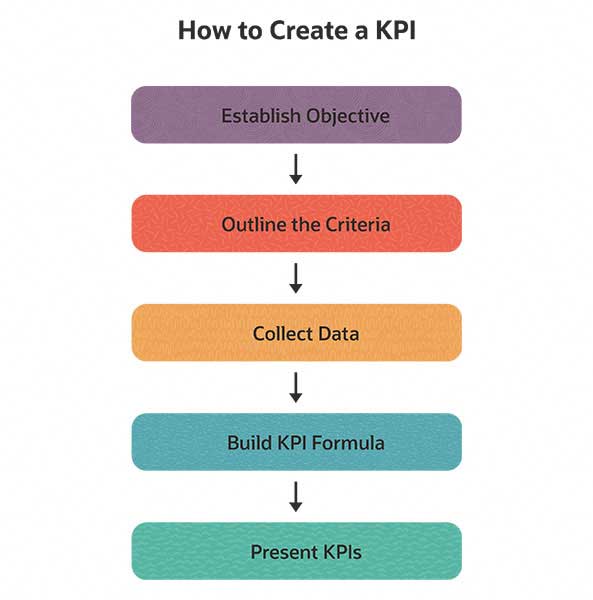 creating-kpis-how-to
