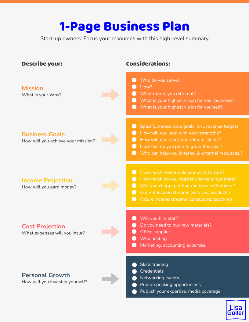 list the sections of a business plan