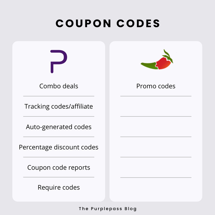 coupon-codes-May-20-2022-06-56-54-89-PM