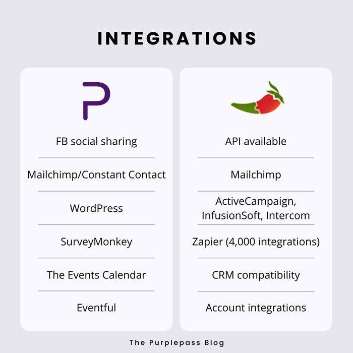 integrations-May-20-2022-06-56-55-03-PM