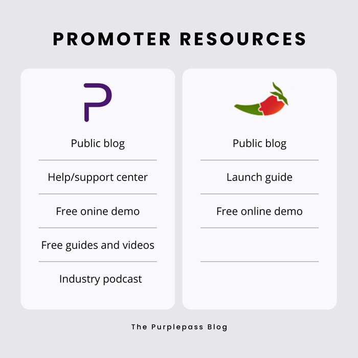 promoter-resources