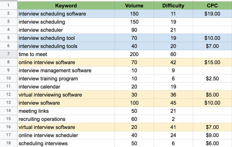 KEYWORD-CLUSTERING-IDEAS