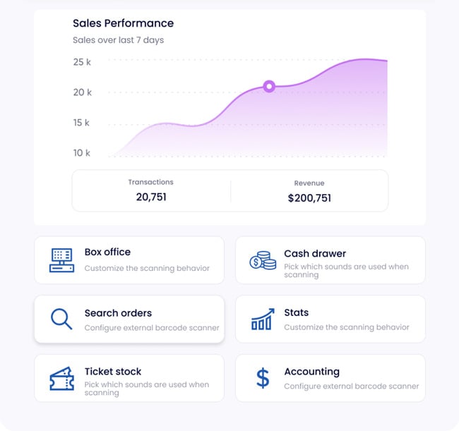 sales-performance-tracking-Purplepass
